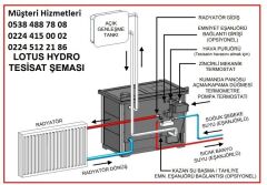 DK - 29 Kuzineli, Şömineli Katı Yakıt LOTUS kuzine soba Kat Kaloriferi Sıcak Sulu - Vera sulu soba